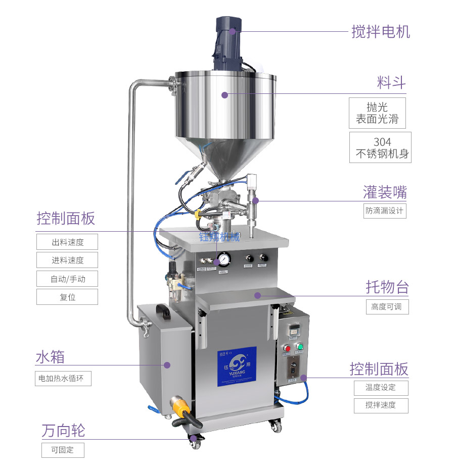 官網(wǎng)膏體灌裝機_02